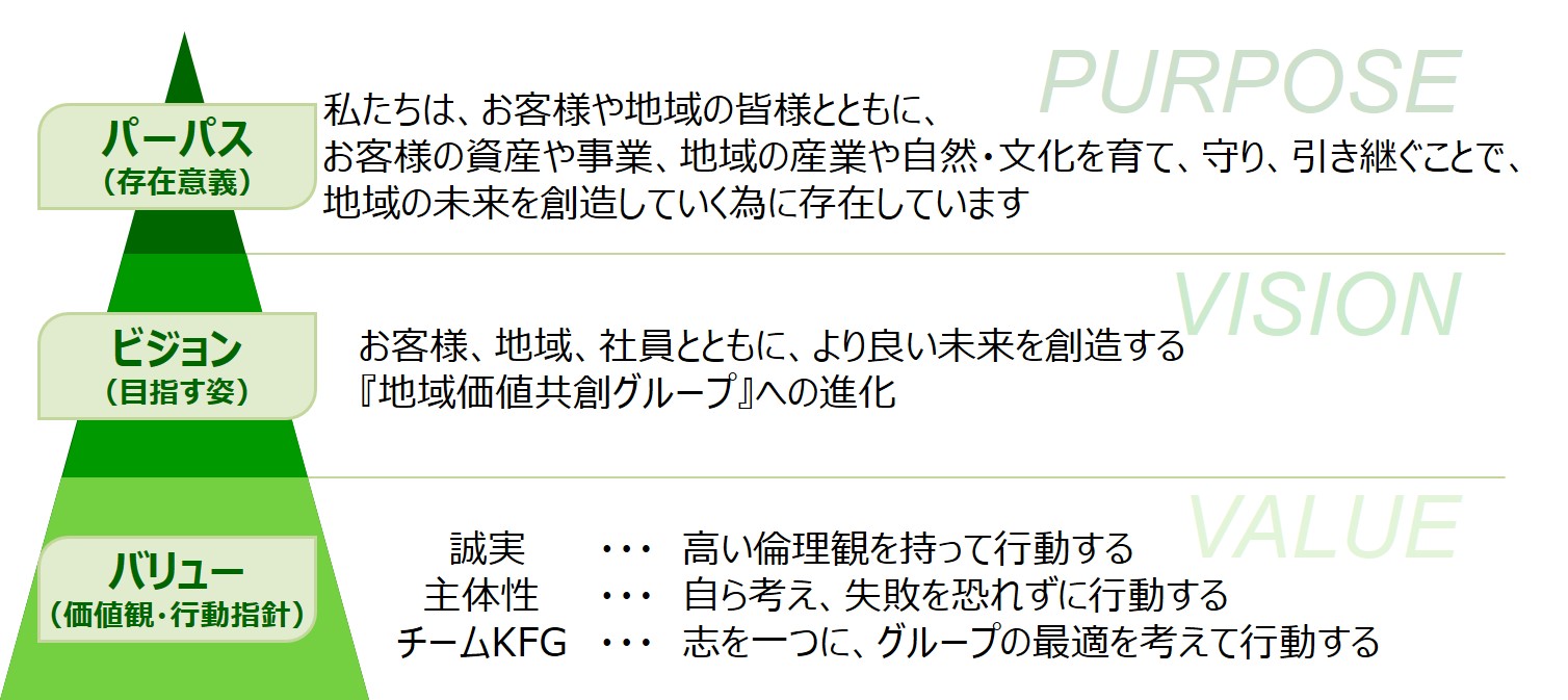 「グループ理念体系」図解