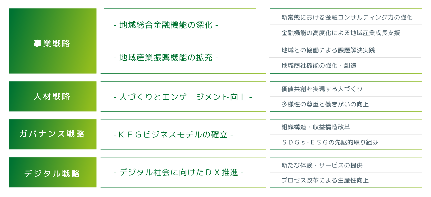 「基本戦略・戦略の柱」図解