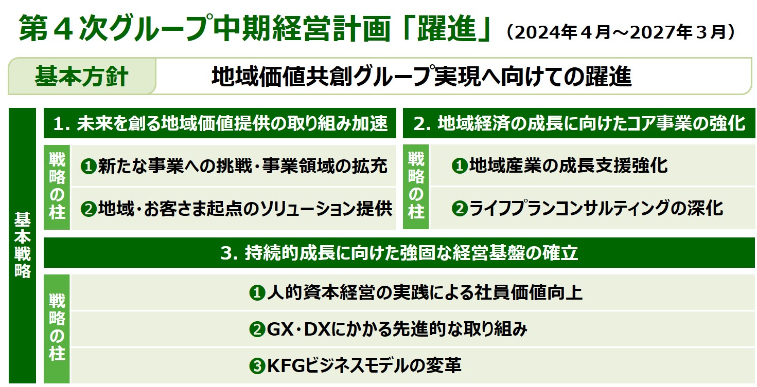 第4次グループ中期経営計画「躍進」