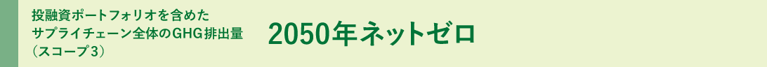 投融資ポートフォリオを含めたサプライチェーン全体のGHG排出量（スコープ3）