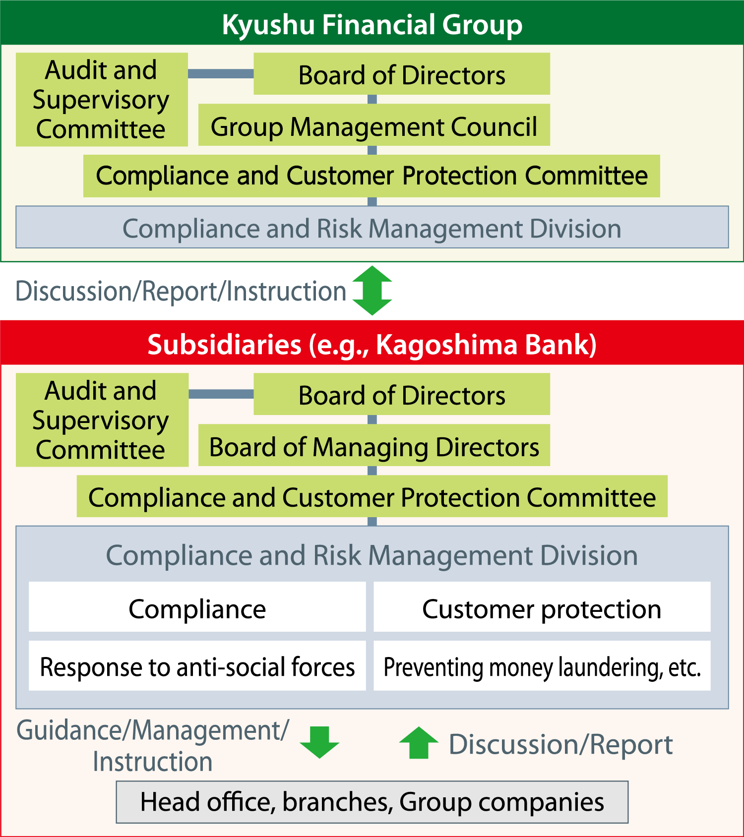 Compliance Management System