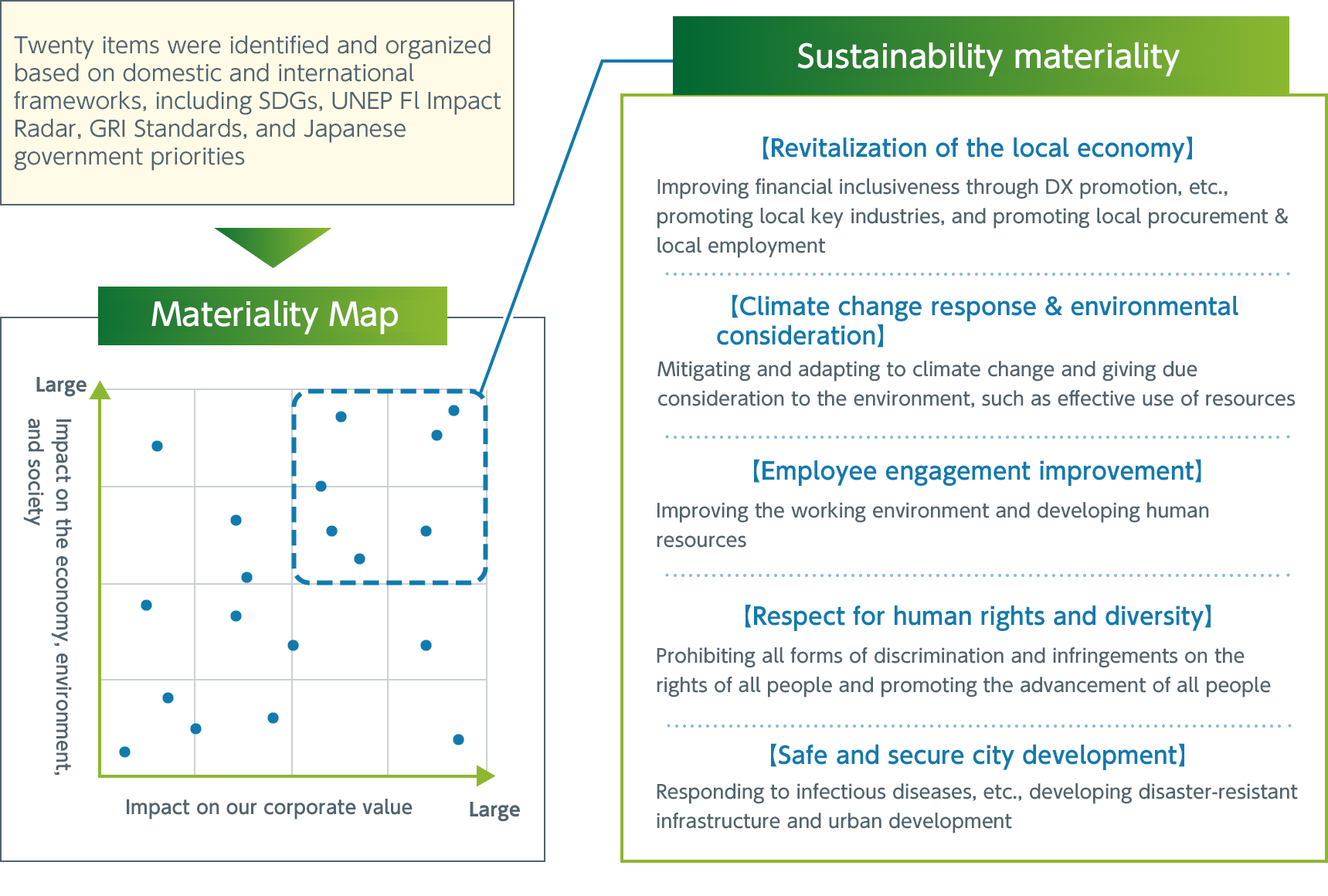 sustainability_materiality